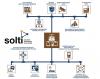 Аватар пользователя Solti Аватар пользователя Solti